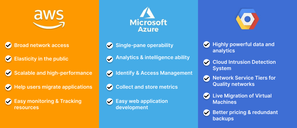 Aws Vs Azure Vs Gcp Cloud Platform To Choose For Business