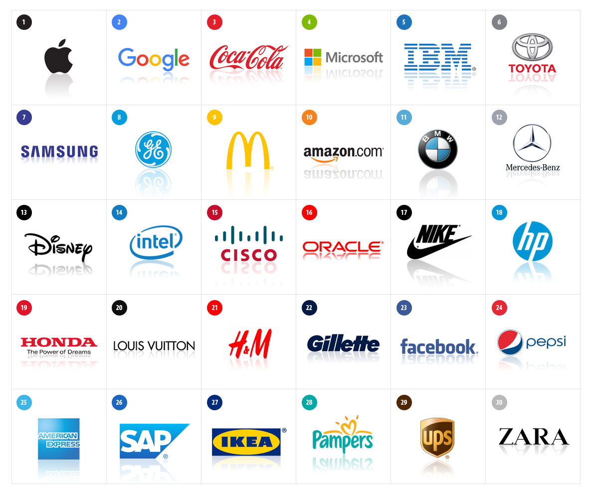 Top Two Spots on Interbrand's : Apple and Google