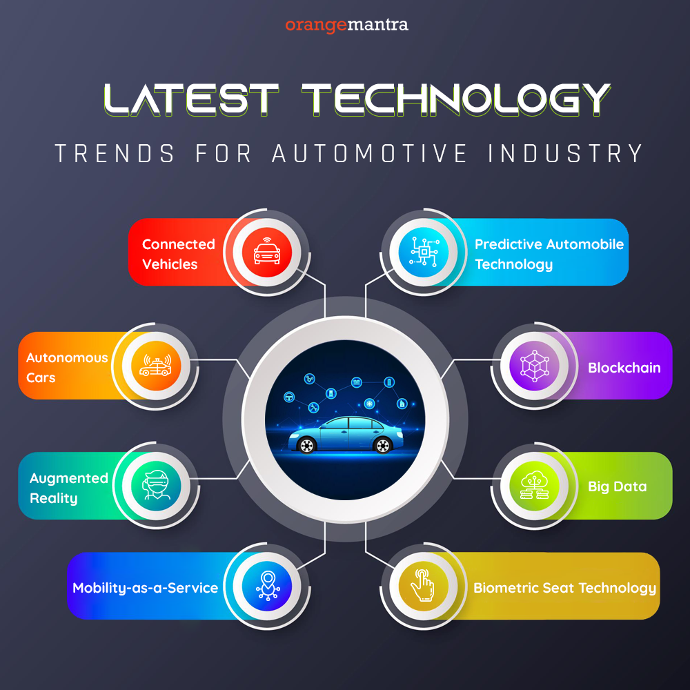 Automotive Industry - technology trends