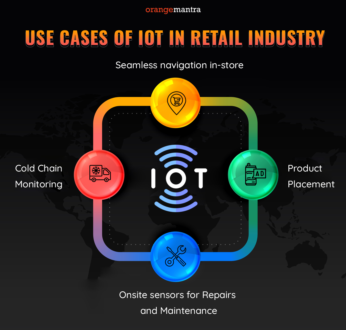 use case - iot in retail