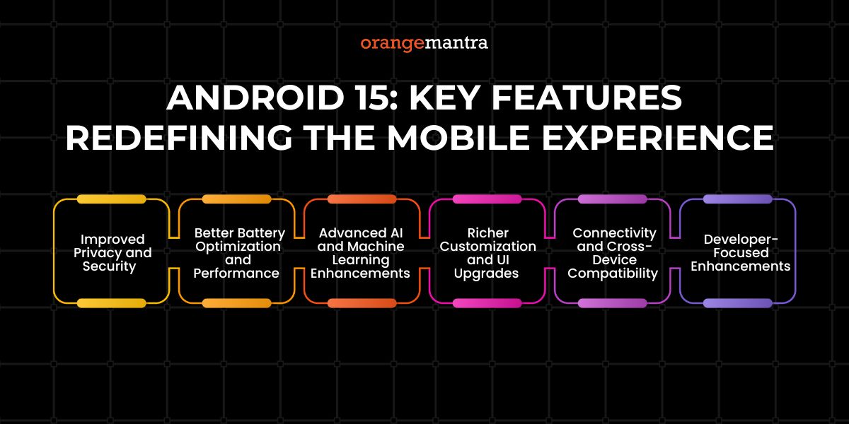 Android 15 features 