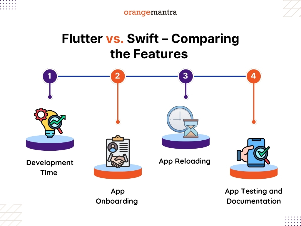 flutter vs swift : comparing the features 