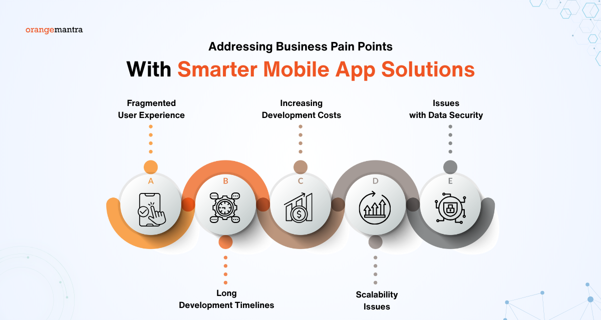 smarter mobile app solutions 