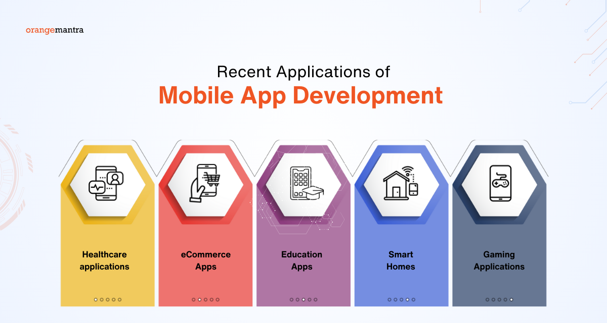 recent application of mobile app 