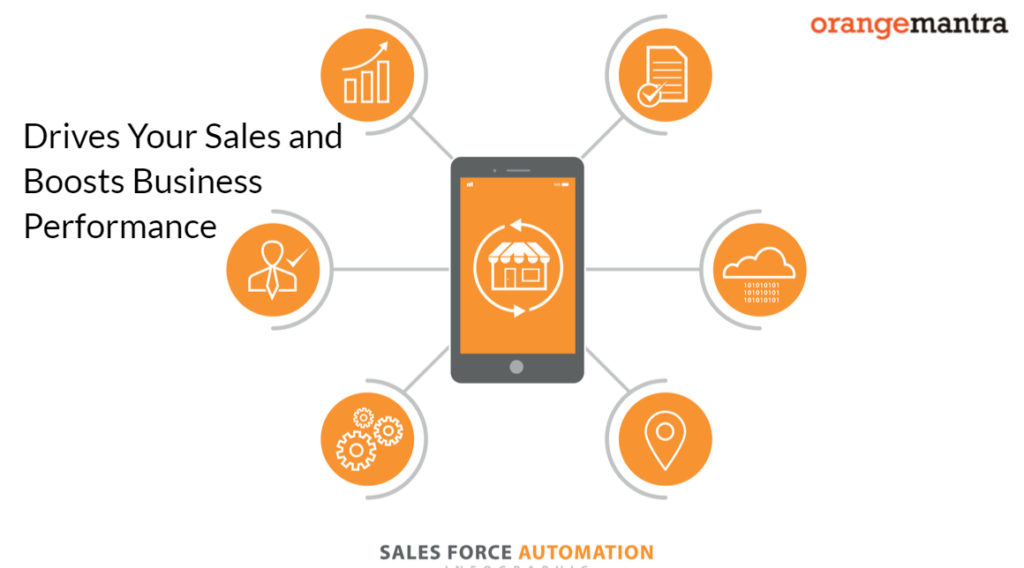 sales force automation 