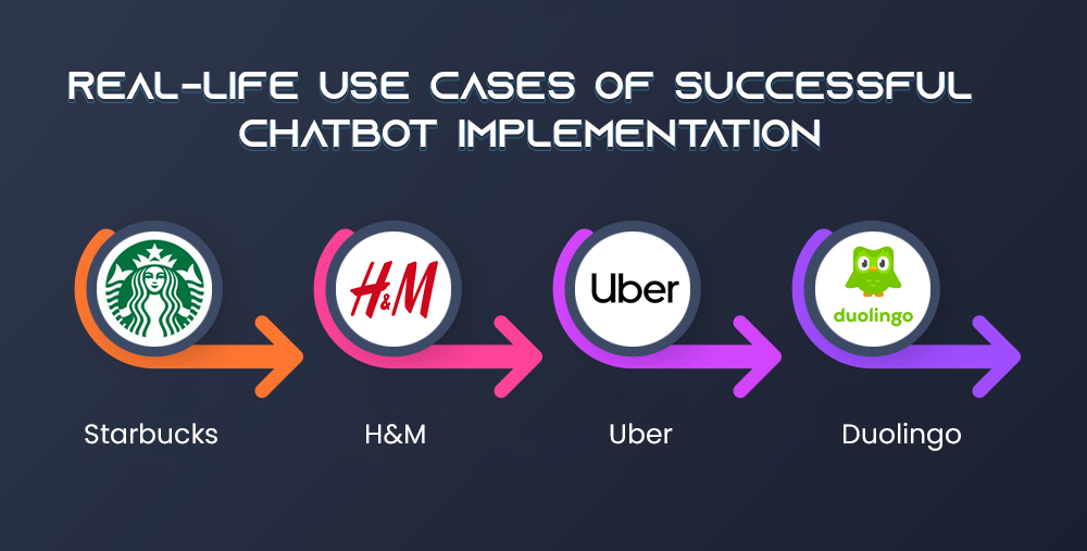 Real-life use cases chatbot