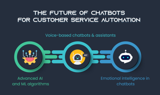 How Chatbots Are Revolutionizing Customer Service Automation