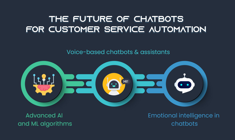 The future of chatbots for customer service automation