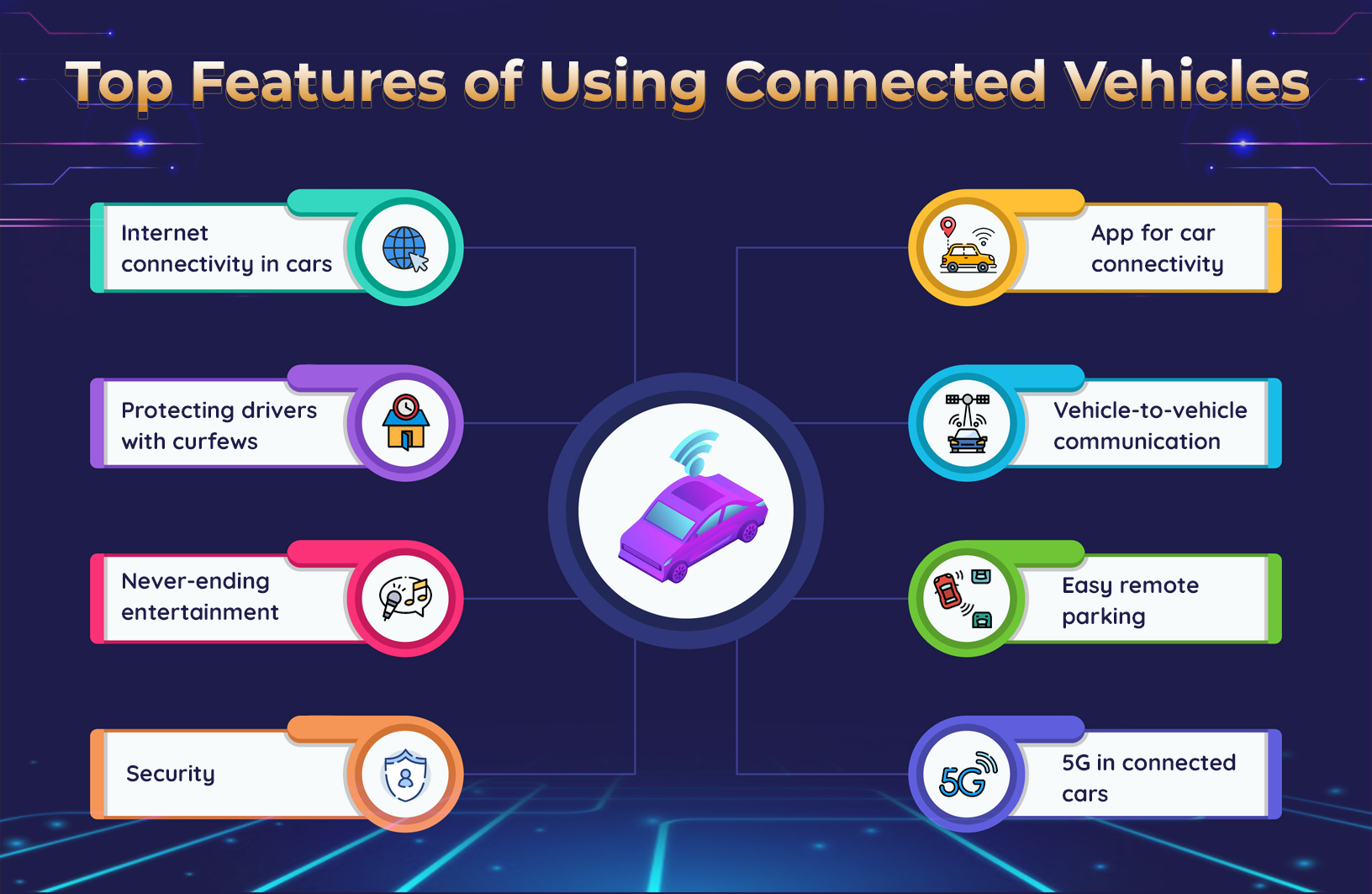 Top Features Of Using Connected Vehicles