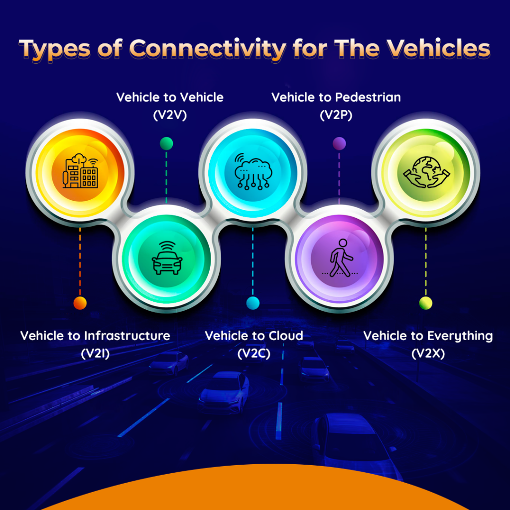 Types Of Connectivity For - Connected Car Technology