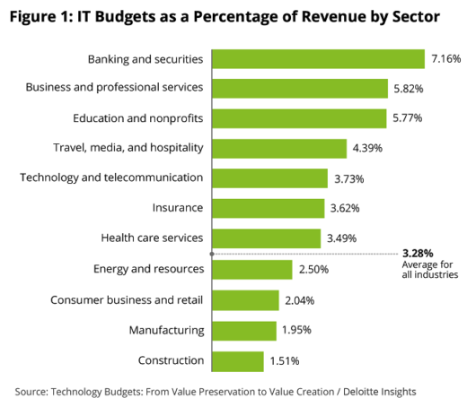 Business Expense Trackers Are So Important?