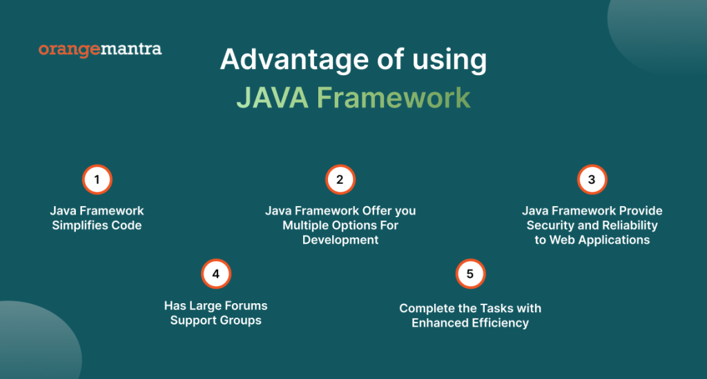 Elevating Business: Java Technologies In Web App