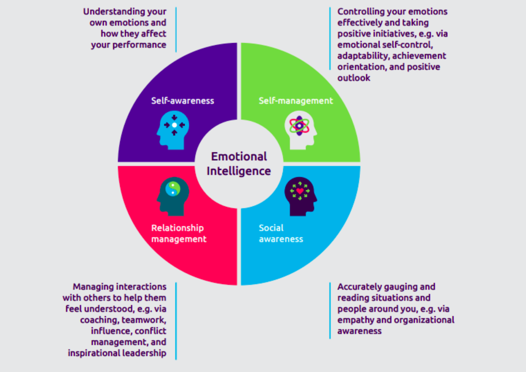 Combining AI With Human Talent To Develop Emotional Intelligence