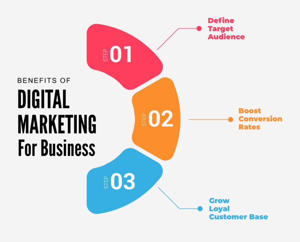 digital-marketing-trends