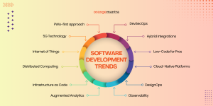 Software development trend 2024