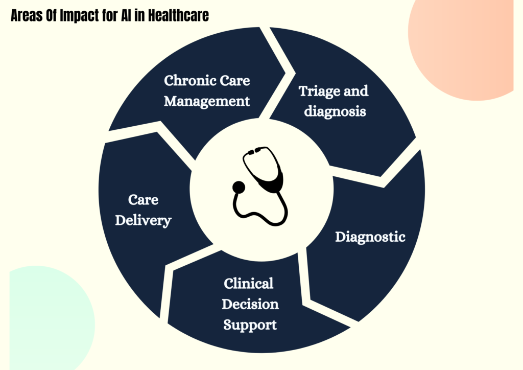 How AI Improves Healthcare for Patients & Doctors Alike