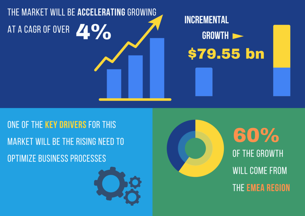 12 Best Software Development Trends In 2024