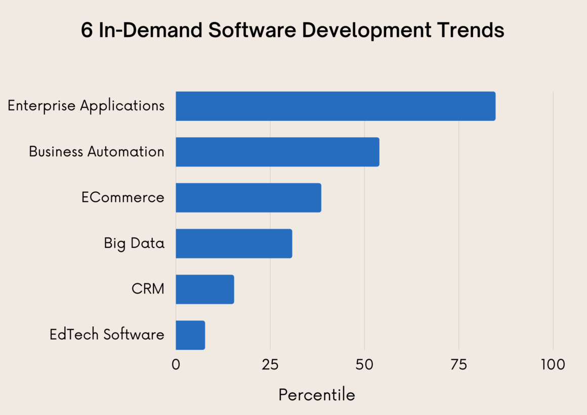 12 Best Software Development Trends in 2024