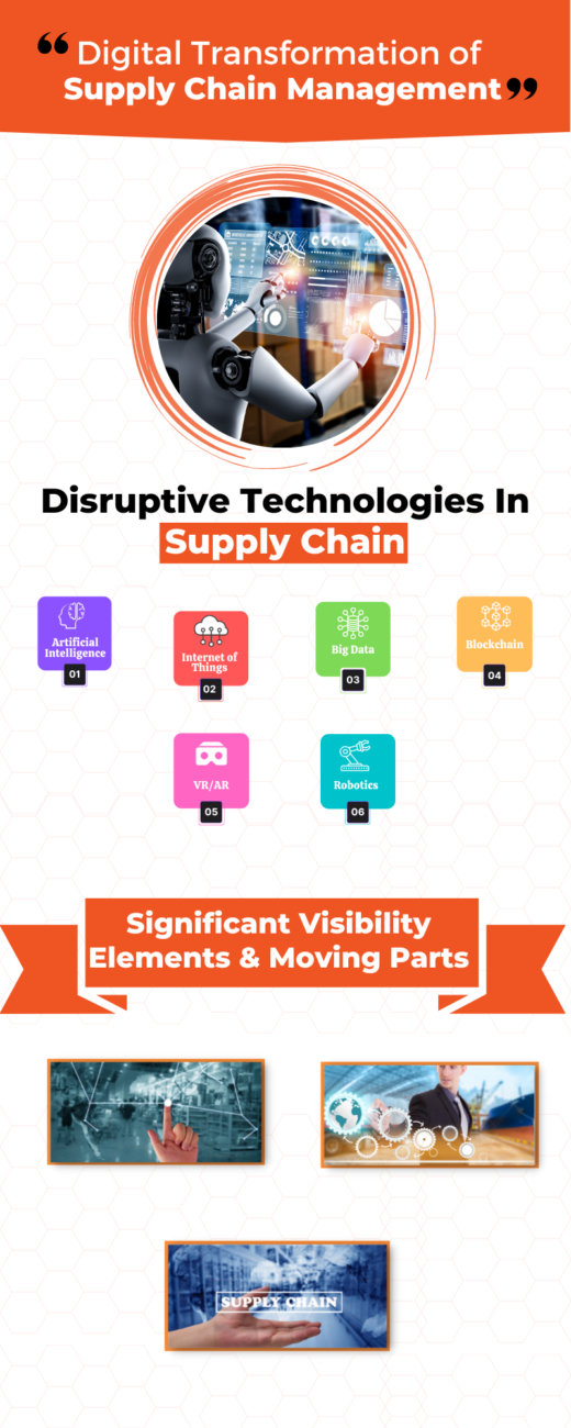 Digital Transformation In Supply Chain Management