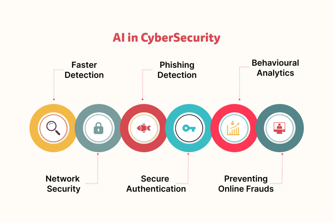 how-ai-in-cybersecurity-reimagines-cyberthreat