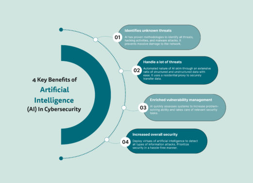 How AI in Cybersecurity Reimagines Cyberthreat