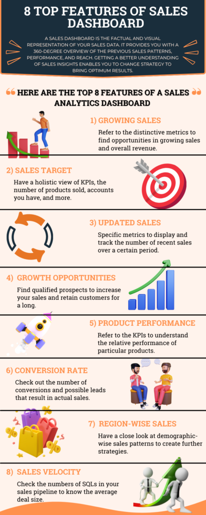 How Sales Dashboard Make Your Business Data-driven