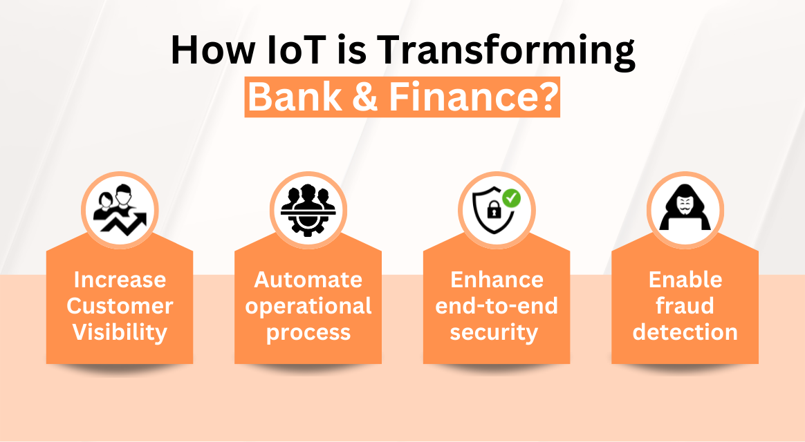 IoT for Banking and Finance in 2024