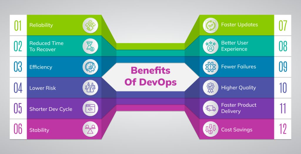 DevOps Solutions for Business Growth: Benefits and Challenges