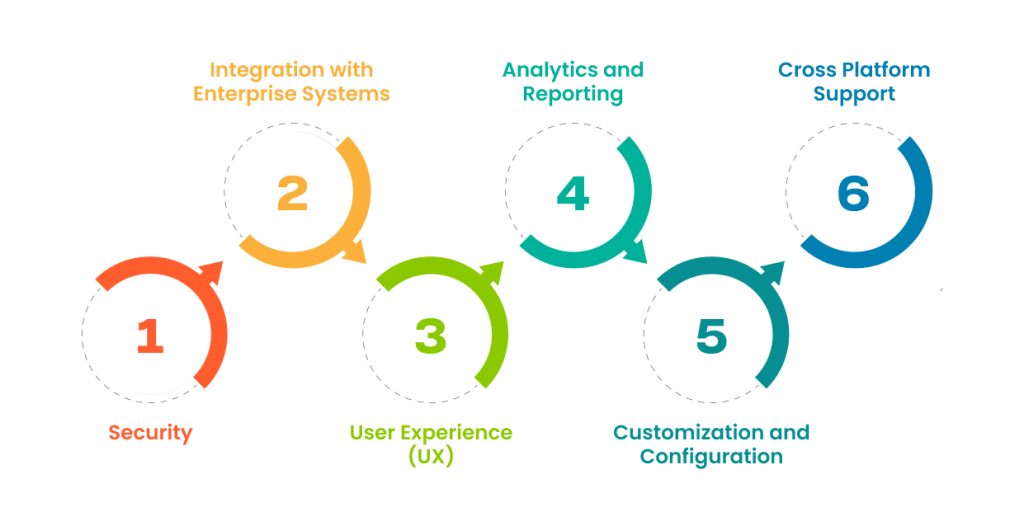 Enterprise App Development : A All Inclusive Guide