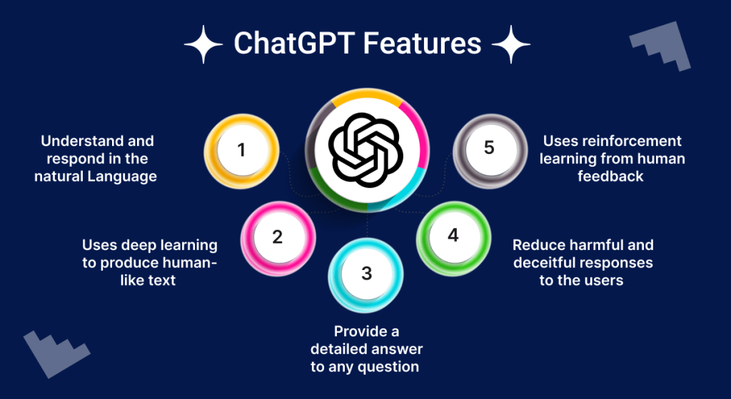 Microsoft's ChatGPT Integration, Explained!