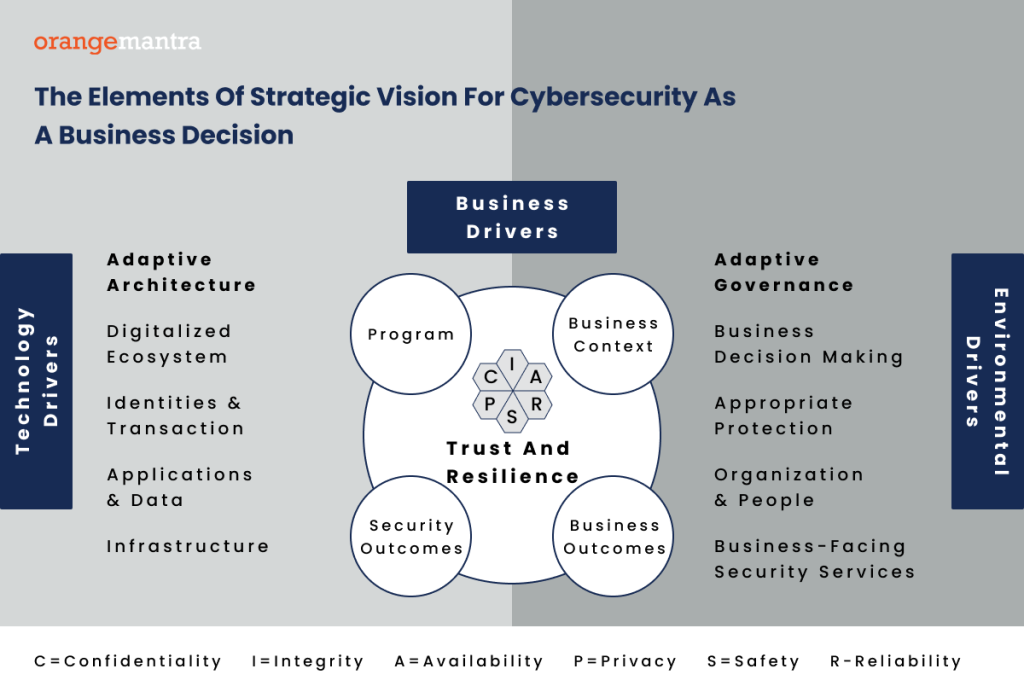 Cyber Security Vs Information Security: Everything You Must Know