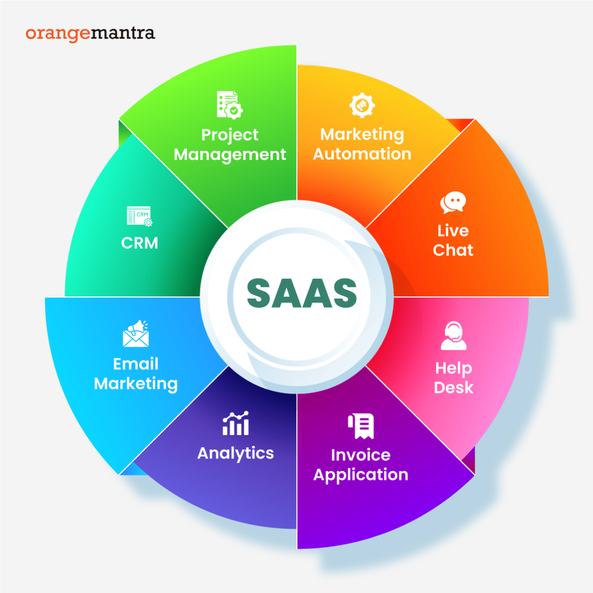 eCommerce Frameworks and Their Practical Business Applications