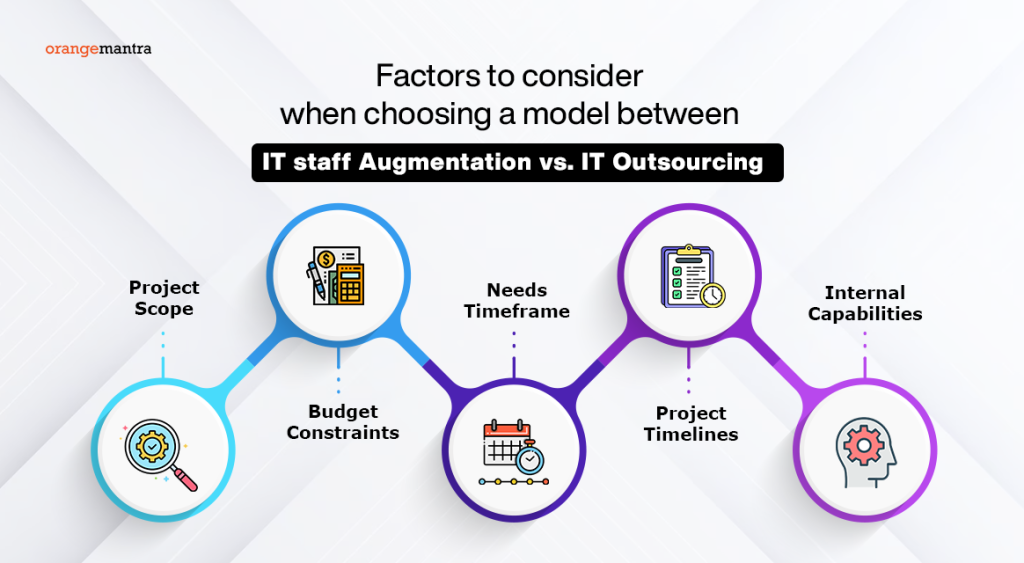 factors-to-consider-while-choosing-hiring-model