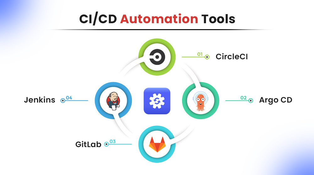 ci-cd-automation-tools