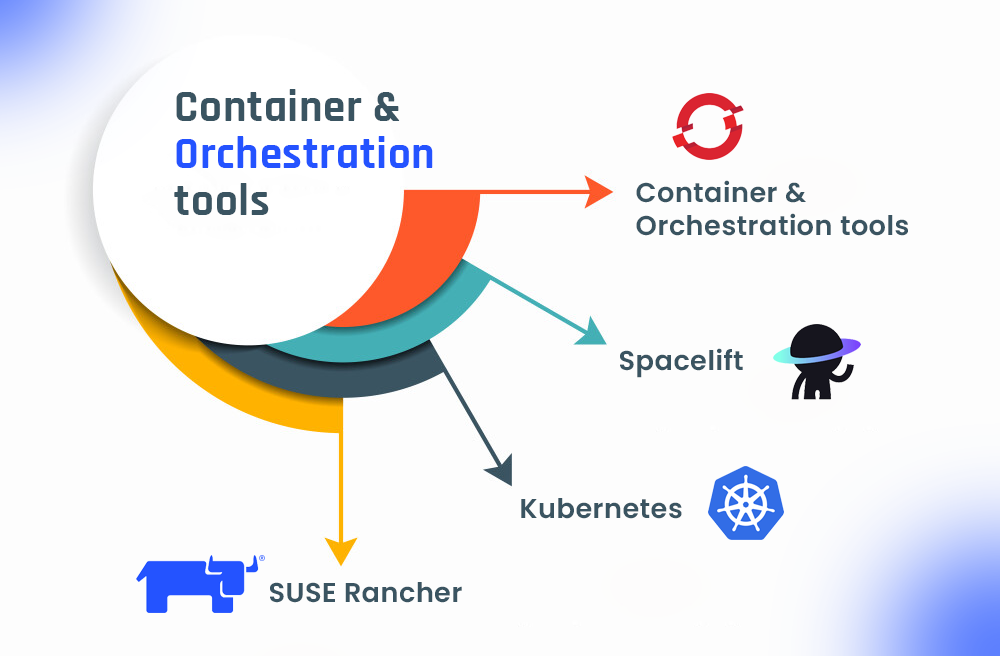 container-tools