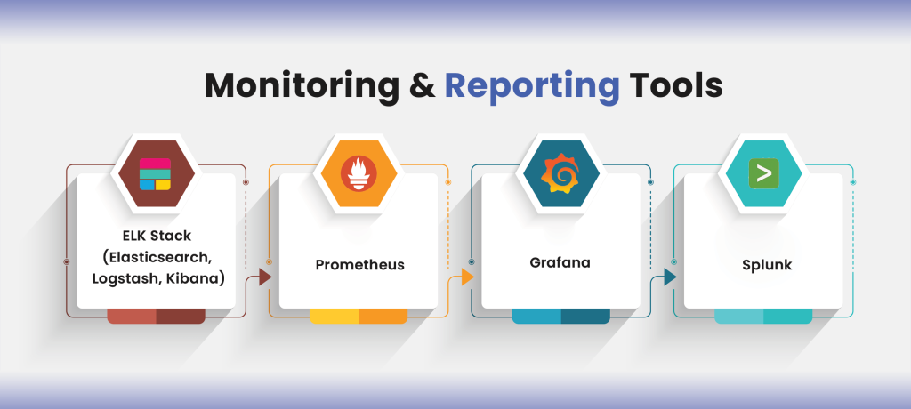 monitoring-and-reporting-tools