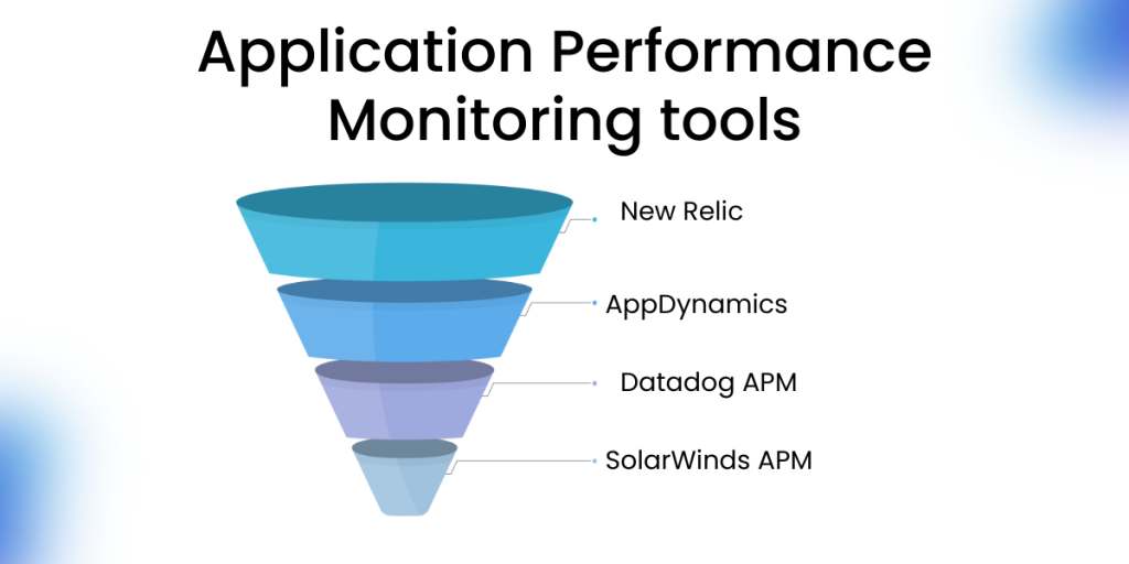 apm-tools