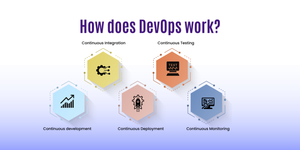 how-does-devops-works