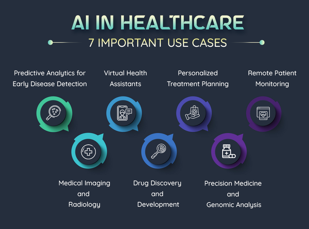 AI in Healthcare - Use Cases