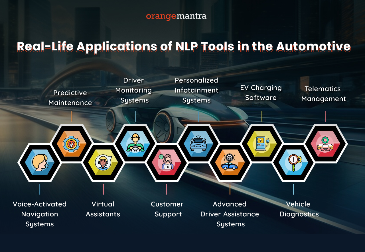 Top 10 Real-Life Applications of NLP Tools in the Automotive Industry
