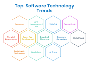 top software technology trend