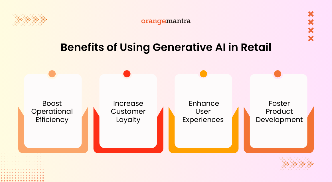 Benefits - Generative AI in Retail