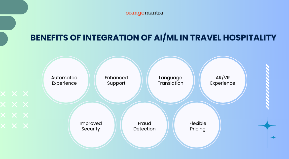 Benefits of AI and ML In Travel & Hospitality