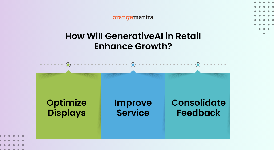 Generative AI in retail enhance growth