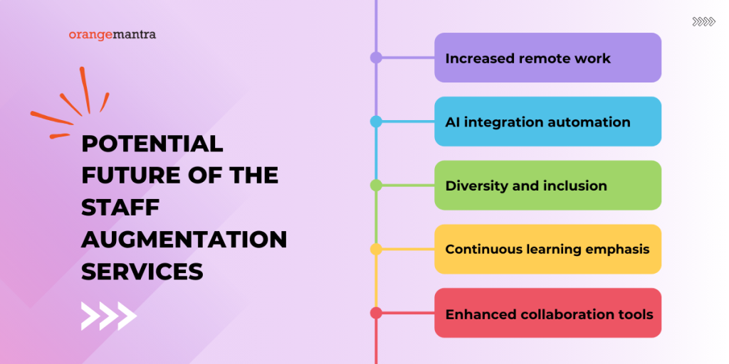 Potential future of the staff augmentation services