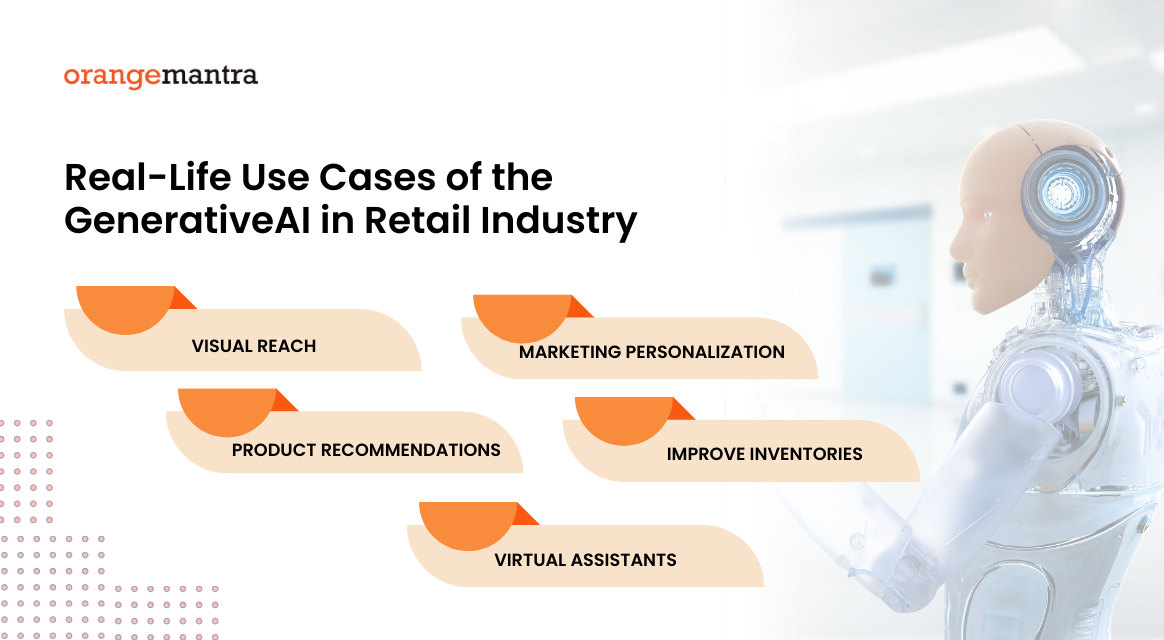 Real - Life Use Cases - Generative AI in Retail