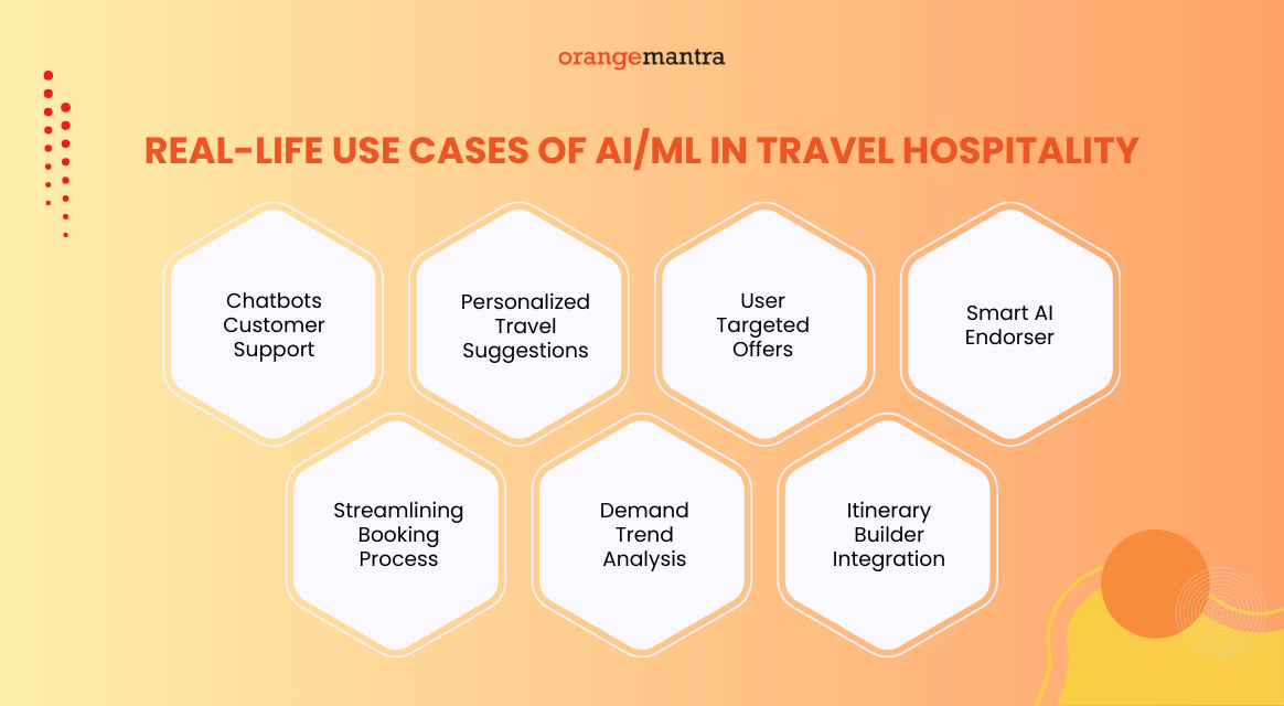 Real-Life Use Cases of AI and ML in Travel