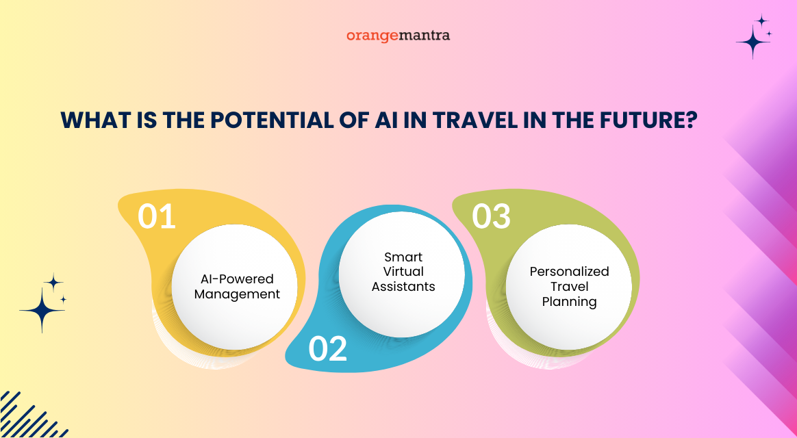 Potential Of AI In Travel In The Future