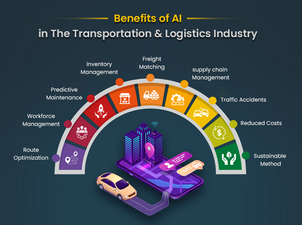 Benefits Of AI In The Transportation & Logistics Industry