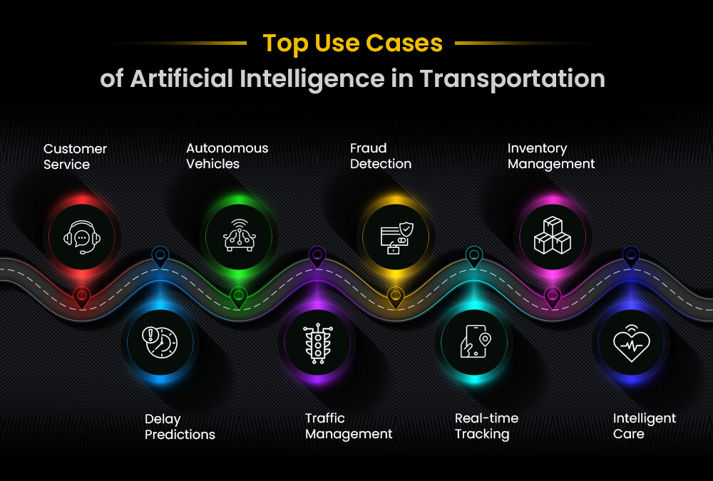 Top Use Cases Of AI In transportation